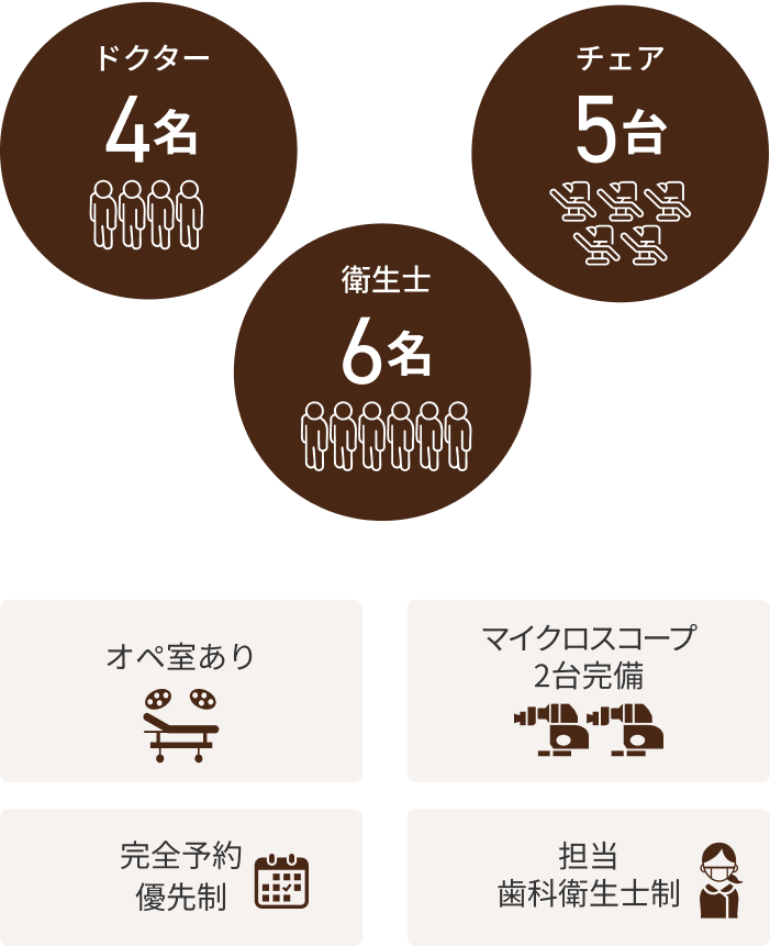 当院の規模感